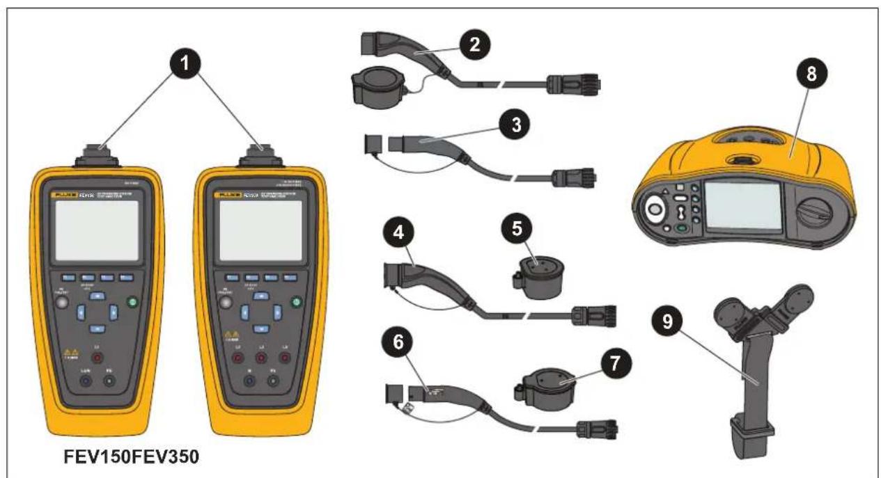 FLUKE FEV350 - Das Produkt - 1