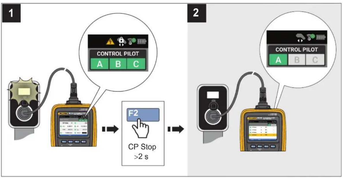 FLUKE FEV350 - Funktionstasten in Prüfungen - 1
