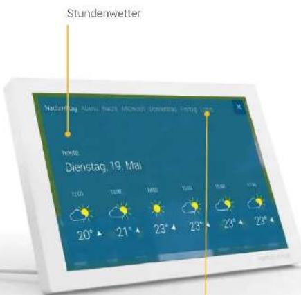 Stundenwetter Nachmittag: Pauvi, Hues, Miochost, Diermetz, Toring Heute Dienstag, 19. Mai 15:00 15:00 14:00 13:00 12:00 11:00 20° 21° 23° 23° 23° 23°