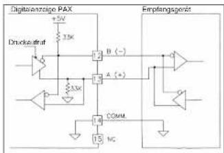 Digitizanzcipe PAX Druckstrift +5V 33K B (-) A (+) COMM. 14 15 MC Empfangszeritz