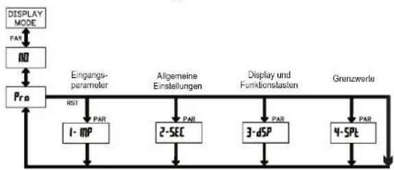 Wachendorff PAXLA000 - Programmierung - 1
