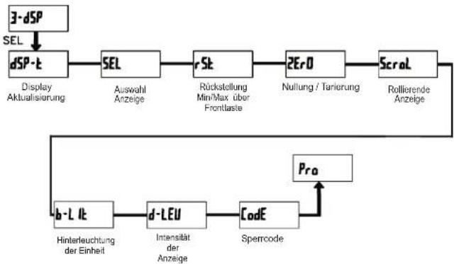 Wachendorff PAXLA000 - CodE - Programmiercode - 2