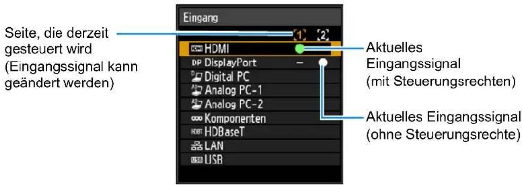 Seite, die derzeit gesteuert wird (Eingangssignal kann geändert werden) HDMI [1] [2] Aktuelles Eingangssignal (mit Steuerungsrechten) Aktuelles Eingangssignal (ohne Steuerungsrechte)
