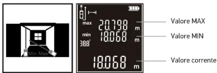 Ermenrich Reel GM60 - Misurazione continua - 1