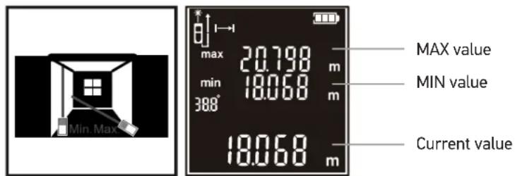 Max 20.798 m min 18.068 m 388° 18.068 m MAX value MIN value Current value