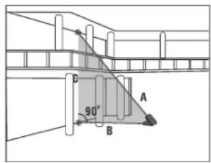 P 90° B A
