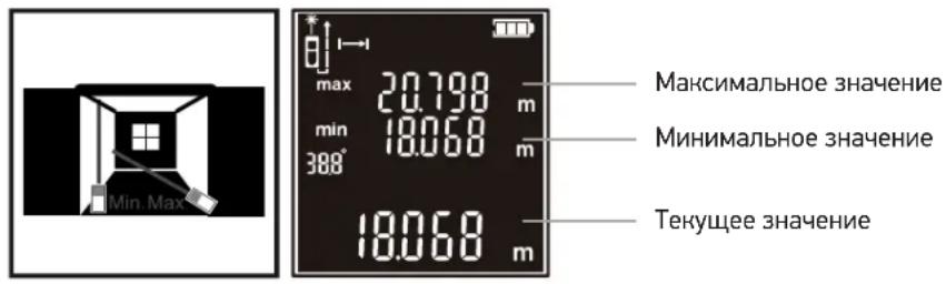 Ermenrich Reel GM60 - Непрерывное измерение - 1