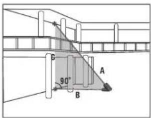 P 90° B A