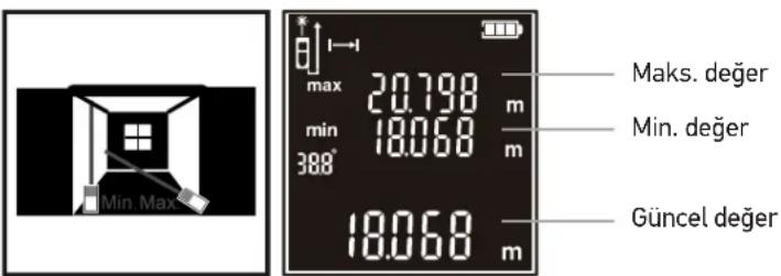 Maks. değer min. değer 388° 18.068 m 18.068 m Güncel değer