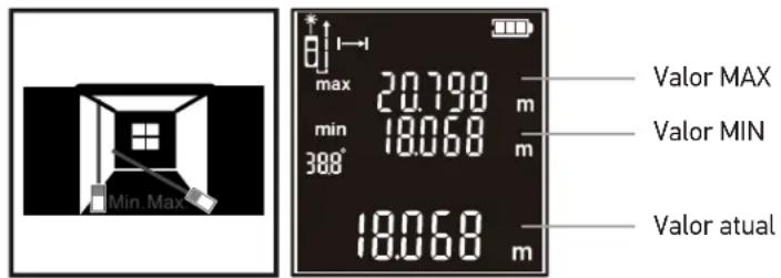 Max 20.798 m min 18.068 m 388° 19.068 m Valor MAX Valor MIN Valor atual