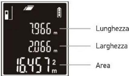 7.966 m 2.066 m 16.457 m² Lunghezza Larghezza Area