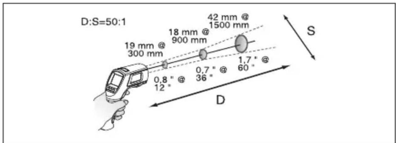 FLUKE 568 EX - Abstand und Punktgröße - 1