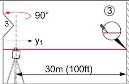 90° y₁ 30m (100ft) ③