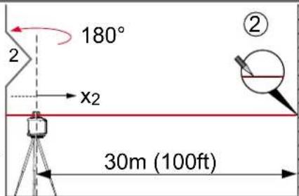 MAKITA SKR200 - Überprüfung der Genauigkeit Nivelliergenauigkeit - 2