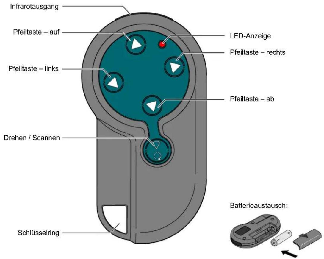 Infrarotausgang Pfeiltaste – auf LED-Anzeige Pfeiltaste – rechts Pfeiltaste – links Pfeiltaste – ab Drehen / Scannen Schlüsselring Batterieaustausch: