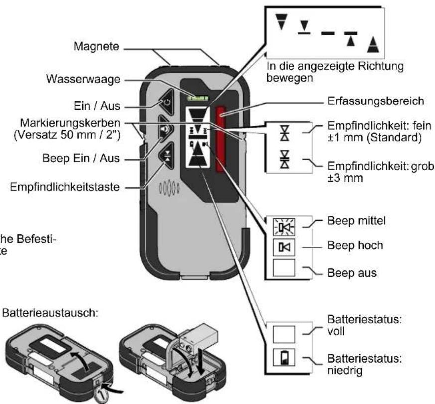 Magnete Wasserwaage Ein / Aus Markierungskerben (Versatz 50 mm / 2") Beep Ein / Aus Empfindlichkeitstaste In die angezeigte Richtung bewegen Erfassungsbereich Empfindlichkeit: fein ±1 mm (Standard) Empfindlichkeit: grob ±3 mm Beep mittel Beep hoch Beep aus Batteriestatus: voll Batteriestatus: niedrig the Befesti- e Batterieaustausch: