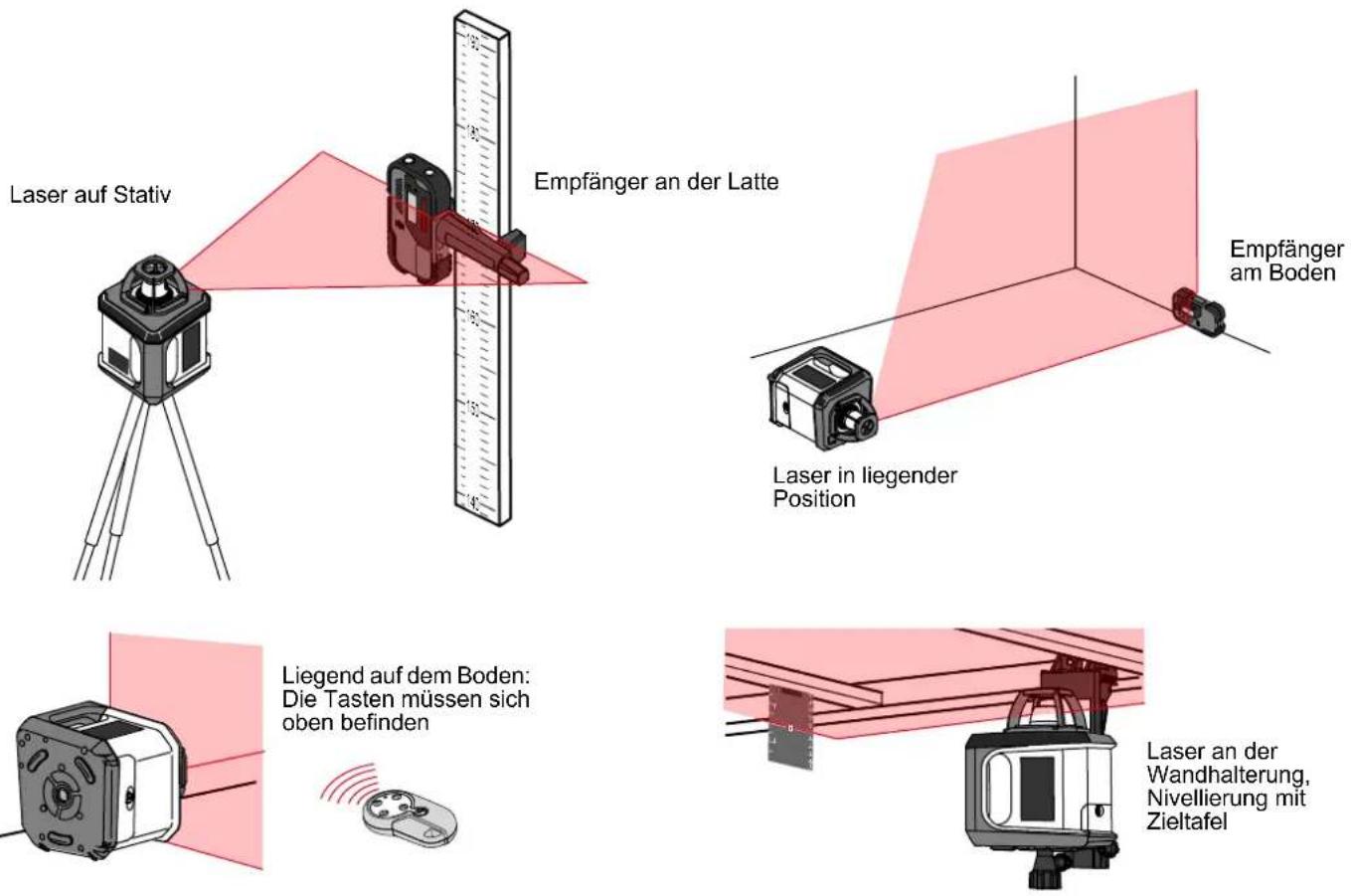 MAKITA SKR200 - Typische Anwendungen - 1
