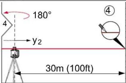 180° 4 y₂ 30m (100ft) ④