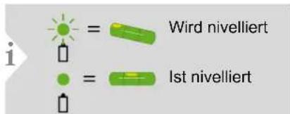 i = Wird nivelliert = Ist nivelliert