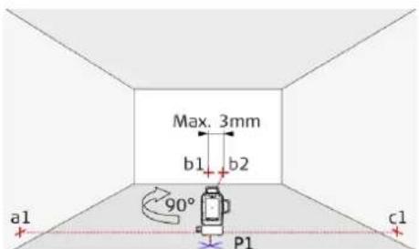 Max. 3mm b1 b2 90° a1 P1 c1