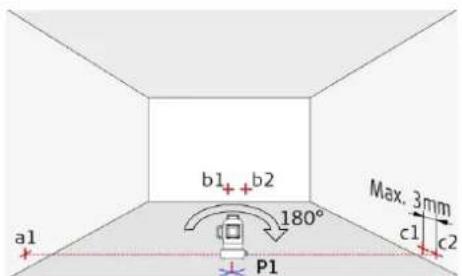a1 b1 b2 180° P1 Max. 3mm c1 c2