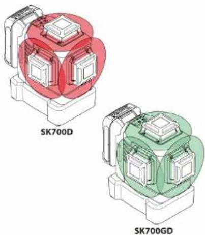 MAKITA SK700D - Sicherheitshinweise - 1