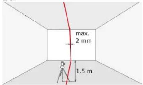 max. 2 mm 1.5 m