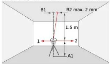 B1 B2 max. 2 mm 1.5 m 1 2 A1