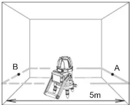 B A 5m