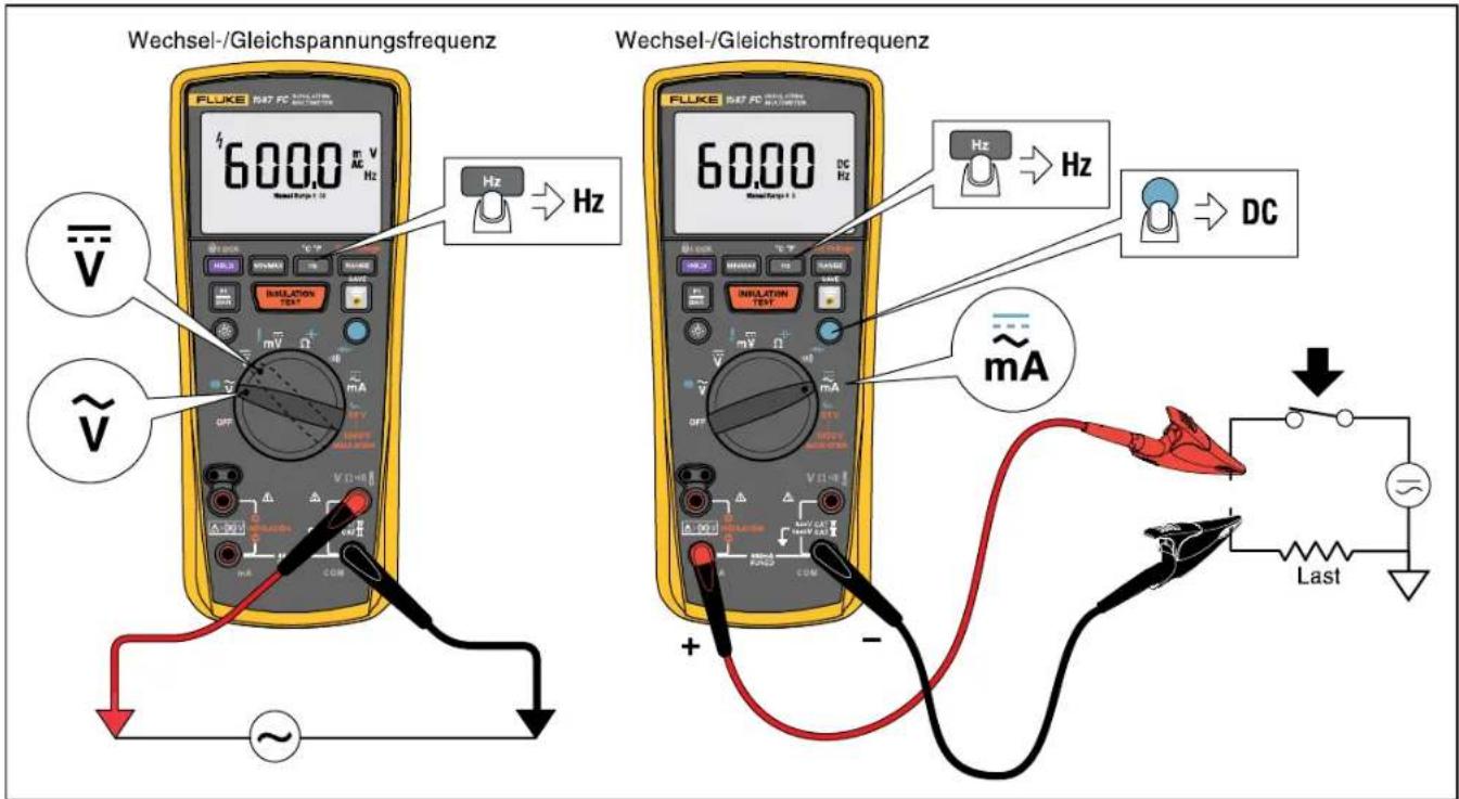 Wechsel-/Gleichspannungsfrequenz FLUKE R47 FC 600.0 mV AC Hz Hz → Hz WEchsel-/Gleichstromfrequenz FLUKE R47 FC 60.00 DC Hz → Hz DC mA + - Last
