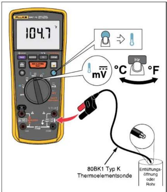 104.7 °F mV °C Hz °F 80BK1 Typ K Thermoelementsonde Entlüftungs- öffnung oder Rohr