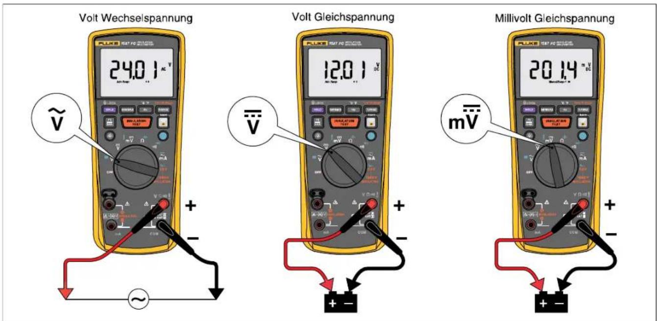 Volt Wechselspannung 24.0 1 AC V Volt Gleichspannung 12.0 1 V DC Millivolt Gleichspannung 20.14 mV DC mV ~ + - + - + -