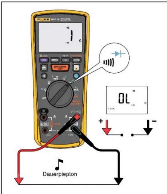 FLUKE M7C Dauerpiepton 0L LOCK + - Dauerpiepton