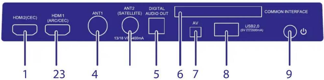 HDMI2(CEC) HDMI1 (ARC/CEC) ANT1 ANT2 (SATELLITE) DIGITAL AUDIO OUT 13/18 V 400mA 6 7 8 USB2.0 (5V ===500mA) COMMON INTERFACE 1 23 4 5 6 7 8 9