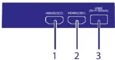 HDMD(CEC) HDMI2(CEC) USB2 (5V to 900mA) 1 2 3