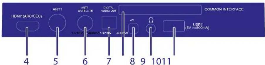 HDMI1(ARC/CEC) 4 5 6 7 8 9 10 11 ANT1 ANT2 SATELLTE DIGITAL AUDIO OUT AV COMMON INTERFACE USB1 (5V =500mA)