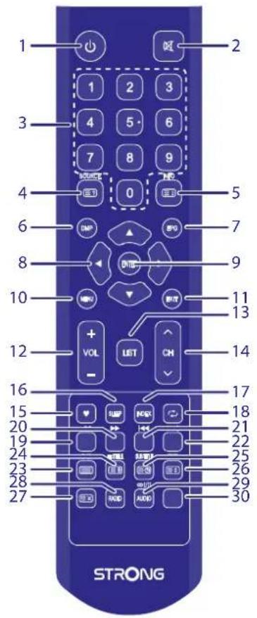 STRONG SRT 40HF2003 - FERNBEDIENUNG - 1
