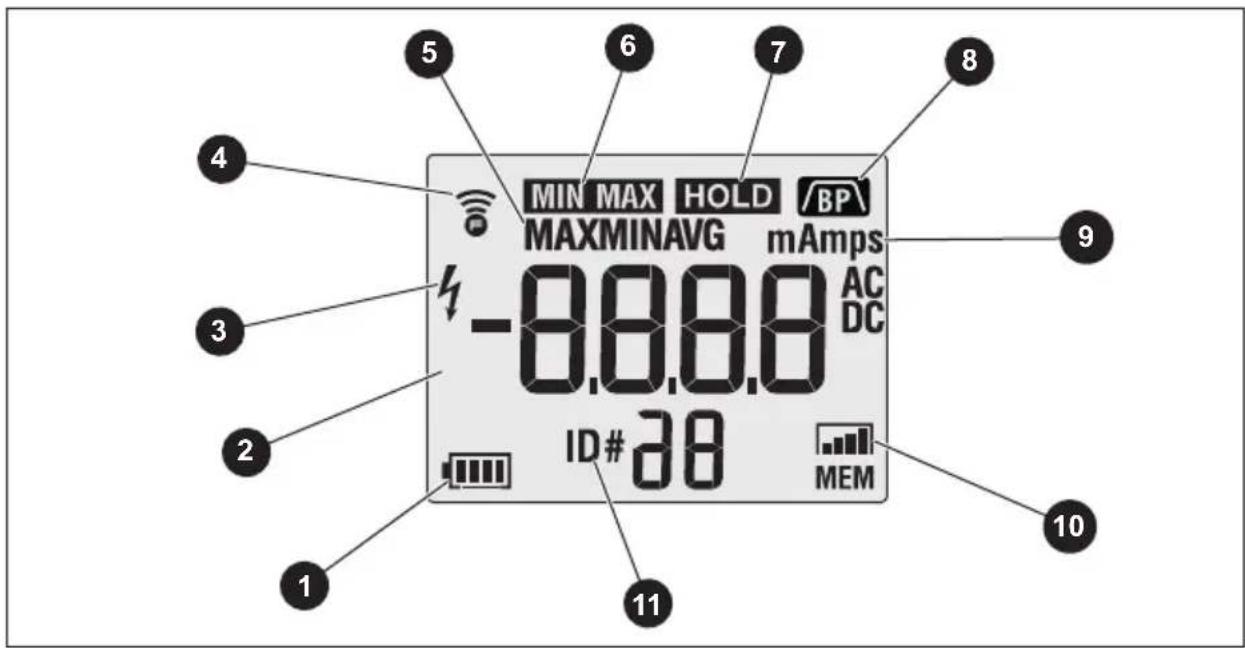 MIN MAX HOLD BP MAXMINAVG mAmps -8.8.8.8 AC DC ID#28 MEM 1 2 3 4 5 6 7 8 9 10 11