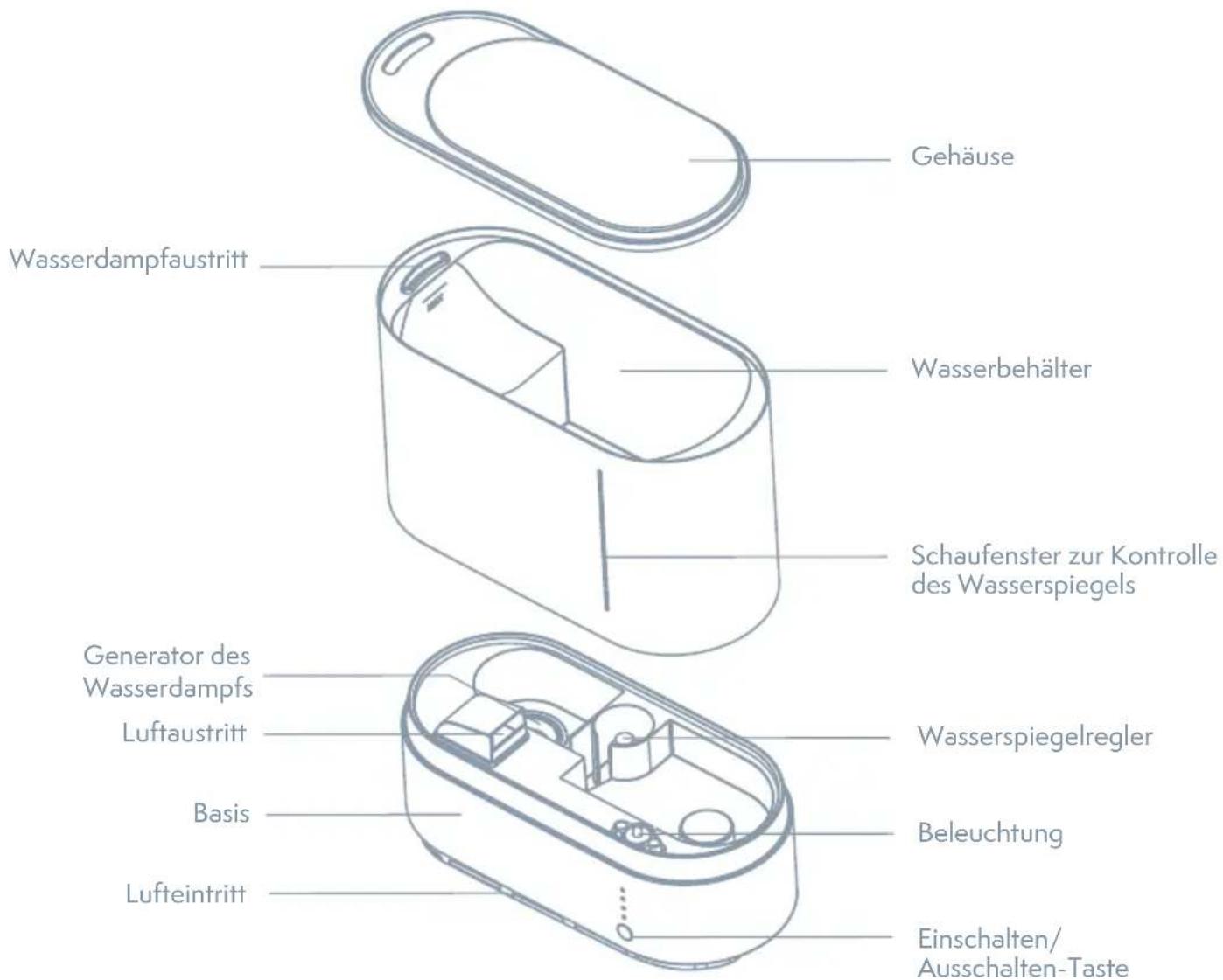 Gehäuse Wasserdampfaustritt Wasserbehälter Schaufenster zur Kontrolle des Wasserspiegels Generator des Wasserdampfs Luftaustritt Basis Lufteintritt Wasserspiegelregler Beleuchtung Einschalten/Ausschalten-Taste