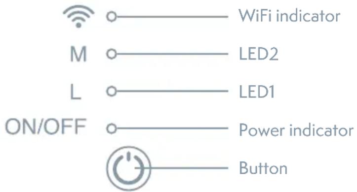 WiFi indicator M LED2 L LED1 ON/OFF Power indicator Button