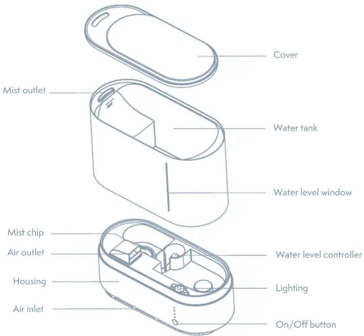 Cover Mist outlet Water tank Water level window Mist chip Air outlet Water level controller Housing Lighting Air inlet On/Off button