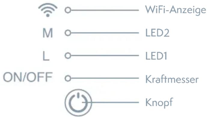 WiFi-Anzeige M LED2 L LED1 ON/OFF Kraftmesser Knopf
