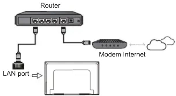 FFalcon FF43U64 - Connecting to a Wireless Network - 1