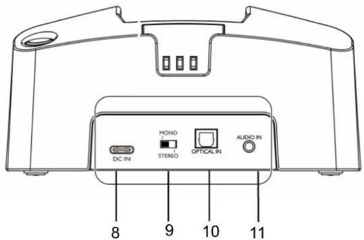 MONO STEREO OPTICAL IN AUDIO IN DC IN 8 9 10 11