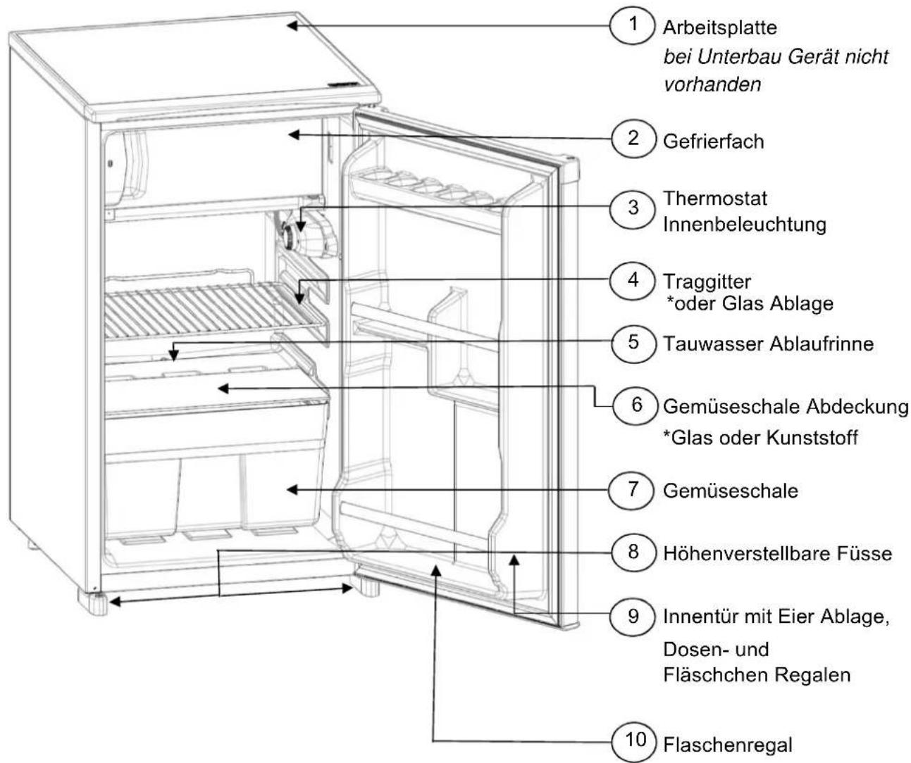 1 Arbeitsplatte bei Unterbau Gerät nicht vorhanden 2 Gefrierfach 3 Thermostat Innenbeleuchtung 4 Traggitter *oder Glas Ablage 5 Tauwasser Ablaufrinne 6 Gemüseschale Abdeckung *Glas oder Kunststoff 7 Gemüseschale 8 Höhenverstellbare Füsse 9 Innentür mit Eier Ablage, Dosen- und Fläschchen Regalen 10 Flaschenregal