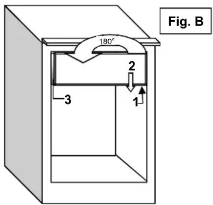 Fig. B 180° 2 3 1