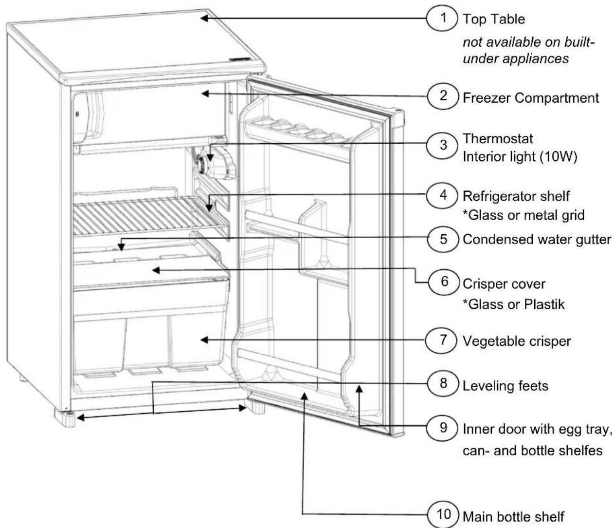 1 Top Table not available on built- under appliances 2 Freezer Compartment 3 Thermostat Interior light (10W) 4 Refrigerator shelf *Glass or metal grid 5 Condensed water gutter 6 Crisper cover *Glass or Plastik 7 Vegetable crisper 8 Leveling feet 9 Inner door with egg tray, can- and bottle shelves 10 Main bottle shelf