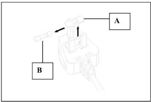 Respekta UKS 110 A+ - FUSE REPLACEMENT - 1