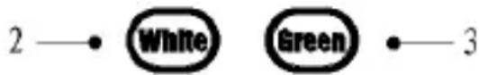 2 —● White Green ●—3