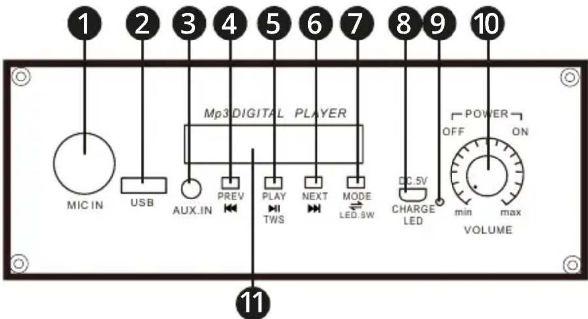 1 2 3 4 5 6 7 8 9 10 MIC IN USB Aux.IN PREV Play NEXT MODE LED.5V DC.5V CHARGE LED POWER OFF ON VOLUME 11